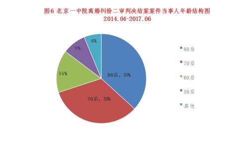 白書：離婚が最も多い年代は「80後」、主な理由はDV・不倫