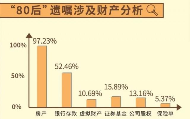 遺言書を作成し始めた若者たち　若いうちに遺言書を準備するのはなぜ？