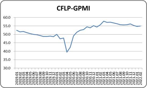 2月のグローバル製造業PMIがやや上昇　経済回復の流れが続く