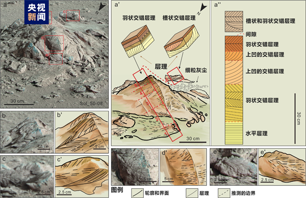 祝融号が観測した岩石と堆積層のスケッチ図。岩石番号はSol50-08