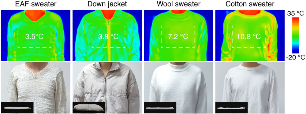 氷点下20度に設定された冷凍庫の中で研究者が4種類の衣料品を着用し、その表面温度を調べた結果。左から順に「ホッキョクグマセーター」、ダウンジャケット、ウールセーター、メリヤスシャツ（写真提供・浙江大学）。