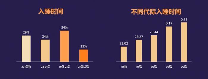 画像は「2024中国住民睡眠健康白書」から