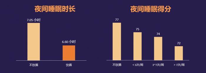 画像は「2024中国住民睡眠健康白書」から